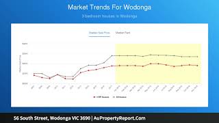 56 South Street, Wodonga VIC 3690 | AuPropertyReport.Com