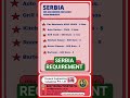 SERBIA REQUIREMENT , SERBIA FREE WANT, SERBIA FRESHER REQUIREMENT, SERBIA FREE REQUIREMENTS, SERBIA