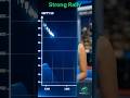 NIFTY Tomorrow’s Plan | Clear Levels, No Over-Trading | Tuesday Strategy #trading #niftyanalysis