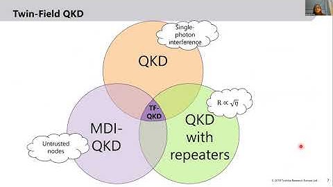 BQIT 2020: Mariella Minder (University of Cambridge/Toshiba CRL) - Experimental Twin-Field QKD