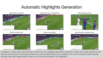 CVPR 2020 - A Context-Aware Loss Function for Action Spotting in Soccer Videos