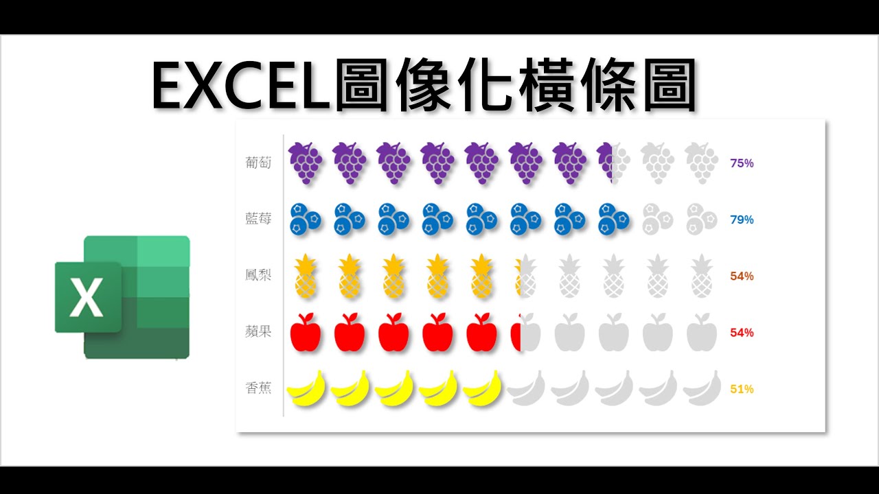 EXCEL 圖像化橫條圖 #EXCEL #圖表 - YouTube