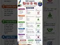 ❤️❤️💫💫😱😱😱#ambientmusic #education #studywithanilsir #trending #hindi