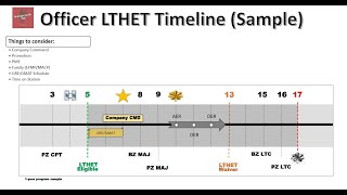 Episode 12 Long Term Health Education & Training (LTHET) Are You Ready to Apply Guest MAJ Fajardo