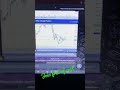 Free of Cost levels ||How to find breakouts? शेअर मार्केट से पैसे कैसे कमाये #wealthsecret #shorts