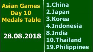 Today Asian Games Medal Tally 28.08.2018. Day 10 Asian Games Medals Table India Philippines
