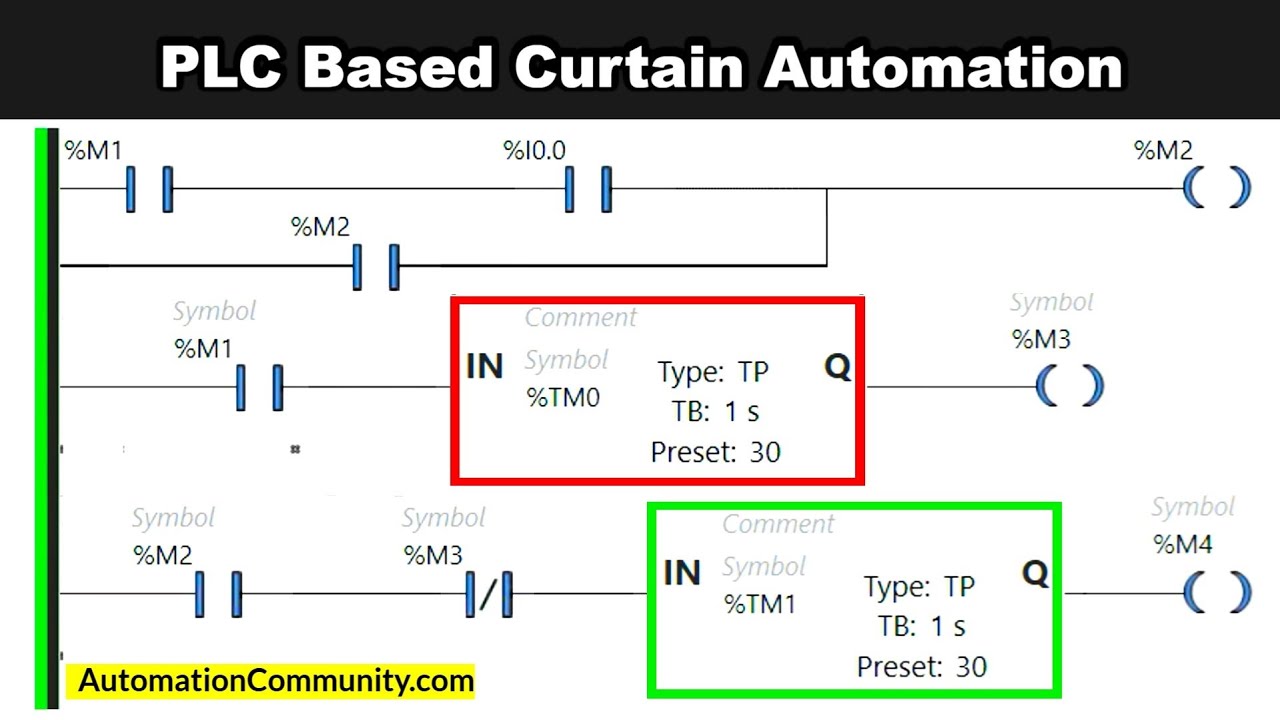 Ladder Logic Exercises - PLC Based Curtain Automation - YouTube