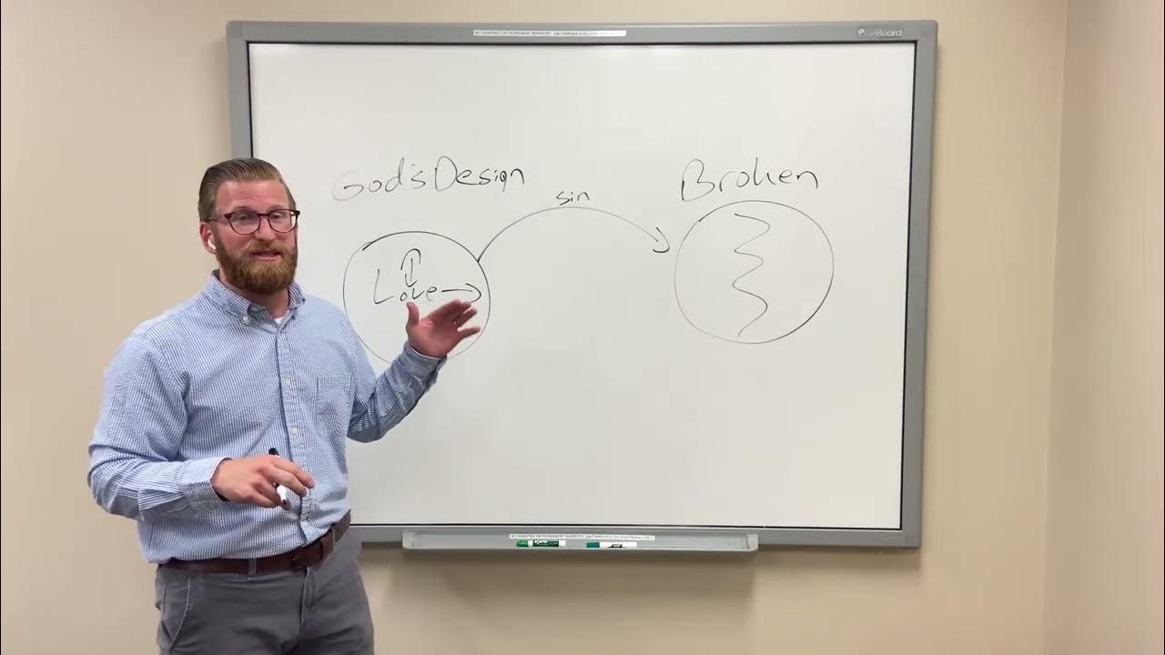 Three Circles Gospel Diagram Full - YouTube