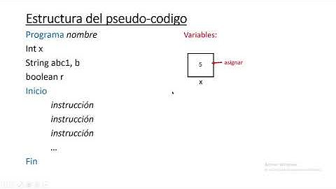 clase 2021 04 17, computación I, G1: pseudocodigo y estructura secuencial