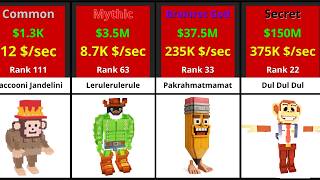 Download Lagu Comparison: New Ranking INCOME Roblox Steal a Brainrot Animals MP3 Download Lagu Comparison: New Ranking INCOME Roblox Steal a Brainrot Animals MP3