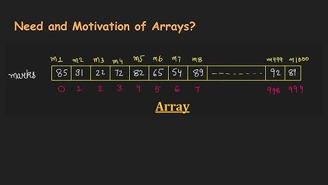 What is need of Array?  |  RGPV B.Tech CSE 3rd Sem (CS-303) | Binary Dose