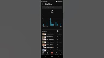 We are experiencing issues with the system for real time data #shorts