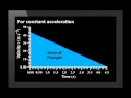 Revision of Graphs of Motion