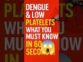 Dengue and low platelets?? | what you must know? #shorts #dengue #denguefever #lowplatelets