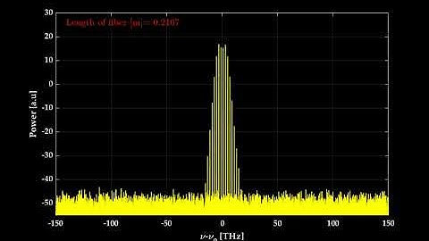 Exploring Non-Degenerate Four-Wave Mixing in Highly Nonlinear Fiber!!!!