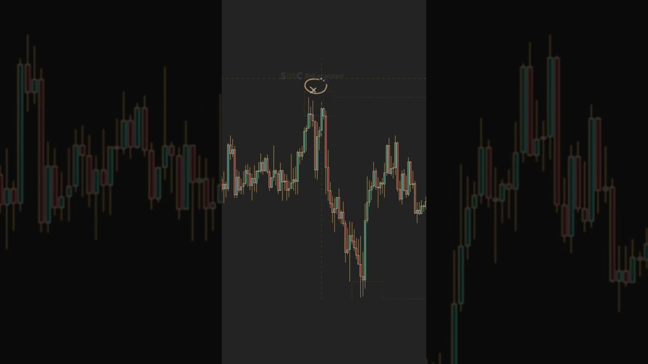 Here's How To Identify Liquidity Hunt in the Market #trading