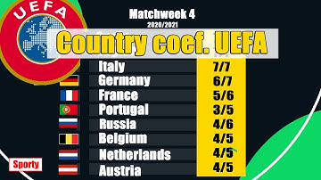 UEFA country coefficients after matchweek 4. Season 2020/2021