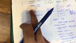 Assembly Language Syntax Explained for Beginners | Step by Step 