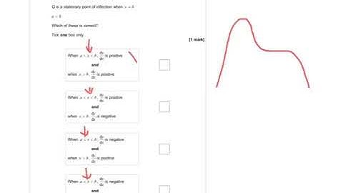AQA Further Maths GCSE 2015 Paper 2 Q23 - Functions and Gradient