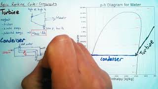 Rankine Cycle - Components
