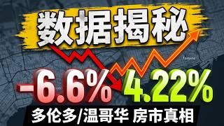 房价跌了，贷款却更贵了：多伦多和温哥华到底跌到底了吗？