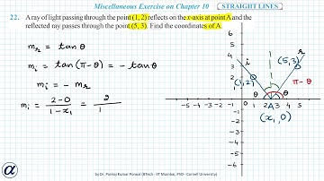 Q22 Ch10 Straight Line Misc A ray of light passing through the point (1, 2) reflects on the x-axis