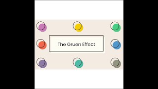 The Gruen Effect