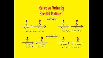 Relative Velocity - Parallel Motion 1