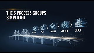 The 5 Process Groups in Project Management | Simplified for Engineering Students