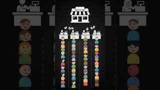 Load balancing -Traffic Distribution #ai #cybersecurity #coding #softwaredevelopment #aws #ytshorts