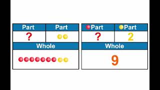 Math Gr 1 Ch 2 L 2 Model Subtraction B