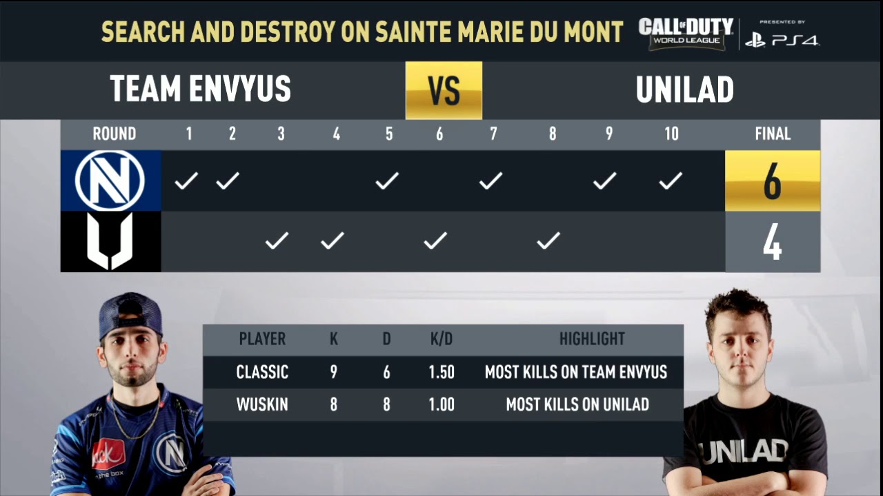 Match Recap: UNILAD vs. EnVyUs | CWL Pro League | Division B | Stage 1