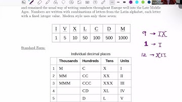 Non Positional Number System Video 5