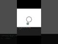Loaders | Using html , css | Project Funda #projectfunda