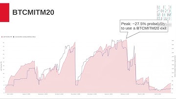 Towards a more Trustworthy Tor Network