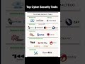 Top Cyber Security Tools #cybersecurity #microsoft #hacker #infosec #blueteam #soc #socanalyst #siem