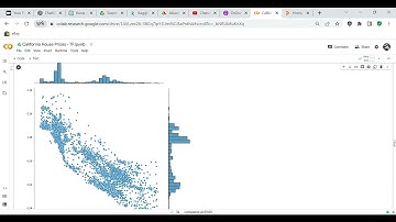 Code review: California House Prices  with Keras Tensorflow