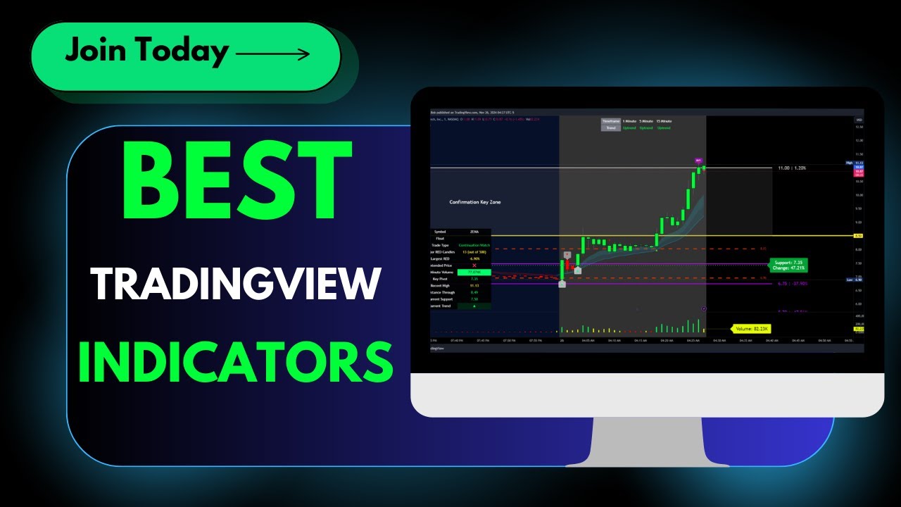 TradingView Best Indicators for Day Trading Momentum #daytrading - YouTube