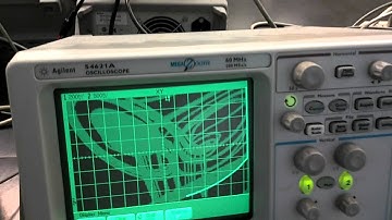 Lorenz Attractor