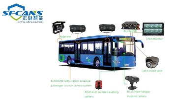 4CH 8CH MDVR with Bus passenger counter