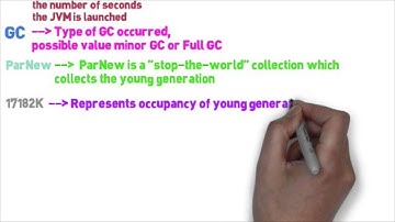 reading PrintGCDetails,reading gc log output in 1 miniute