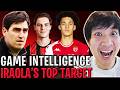 SIGNINGS to Make IRAOLA a Liverpool Champion!