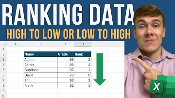 How To RANK DATA in Excel | One Formula