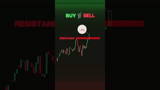 Buy v/s sell trade #chartpatterns #shearmarket #interaday #uptrends #downtrend