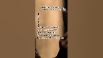 Top 10 Most Streamed Hard Rock/Metal Artists (Spotify) #shorts #spotify #metal