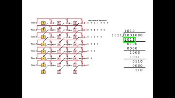 CRC Hardware Implementation