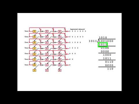 CRC Hardware Implementation
