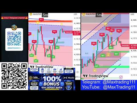 Copy of LIVE: Scalping Gold on 1M & 5M Chart (XAUUSD)