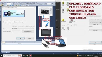 Upload & Download Program Via HMI through USB & ETHERNET | FX PLC | GX WORKS 3 & GT DESIGNER Soft.