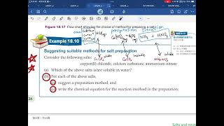 Preparation Of Salt 33 P.129-138 22-4-2024